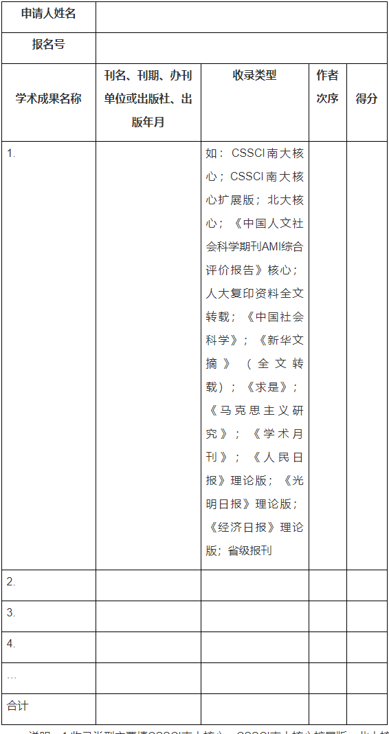 安徽大学马克思主义学院2026年硕博连读与申考核制博士研究生选拔工作实施细则