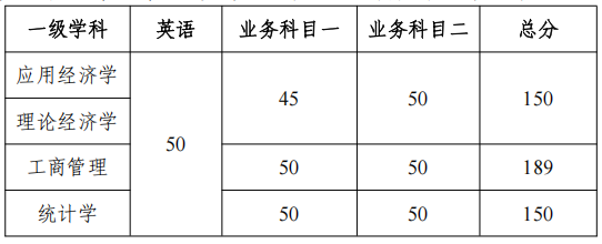云南财经大学2026年博士研究生招生考试考生进入复试的初试成绩基本要求及复试考生名单的通知
