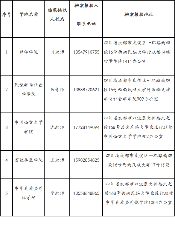 西南民族大学关于2026年博士研究生提交各类材料的通知