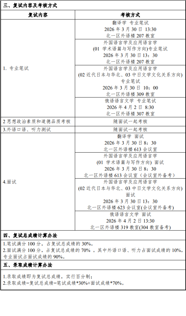 首都师范大学2026年申请考核制博士研究生分院系复试录取工作方案(持续更新)