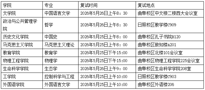 曲阜师范大学2026年博士研究生招生入学考试复试人员名单(二)