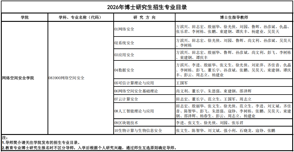2026年考博广州大学博士研究生招生专业目录