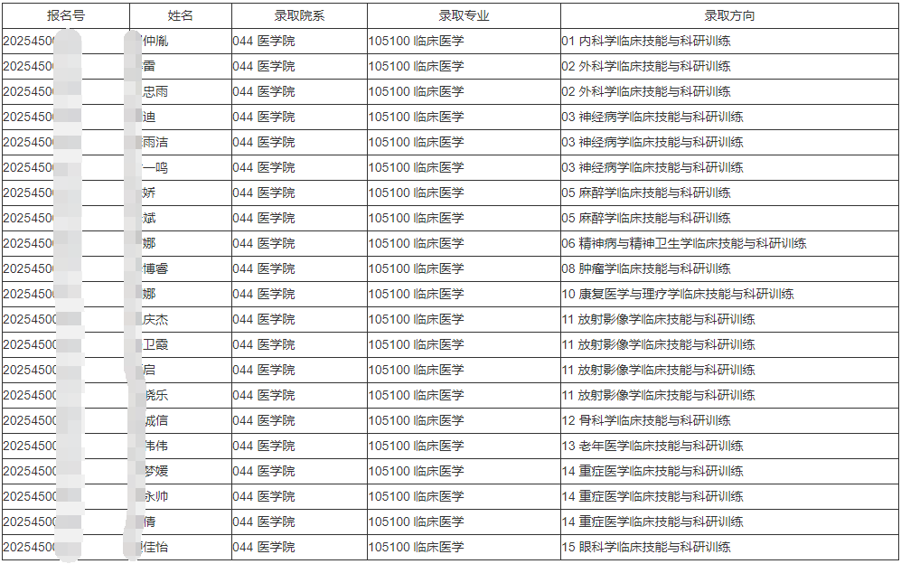 东南大学2025年以同等学力申请临床医学博士专业学位学员拟录取名单公示