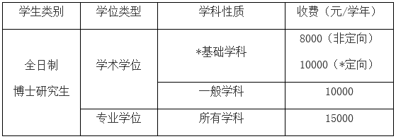 上海中医药大学2026年招收攻读博士学位研究生章程(第四批)