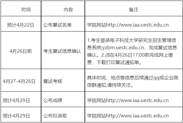 2026年电子科技大学航空航天学院博士研究生复试录取工作安排通知