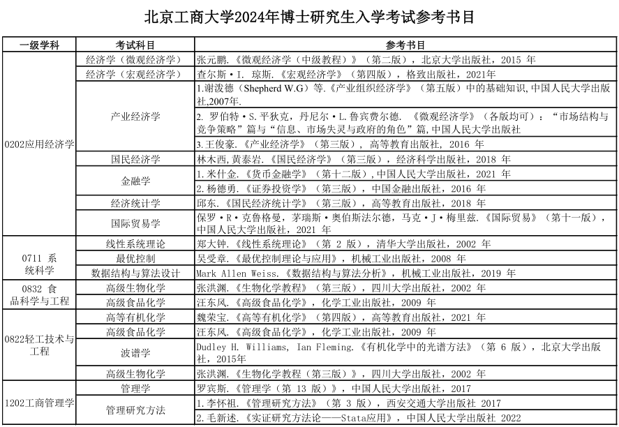 北京工商大学2024年博士研究生入学考试参考书目