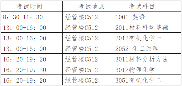 河北科技大学2026年博士研究生考试初试通知(第二轮)
