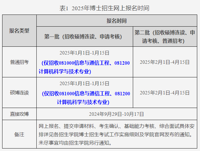 重庆邮电大学2025年博士研究生招生简章