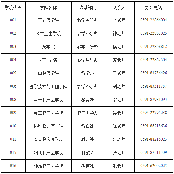 福建医科大学2026年博士研究生招生考试校内调剂公告