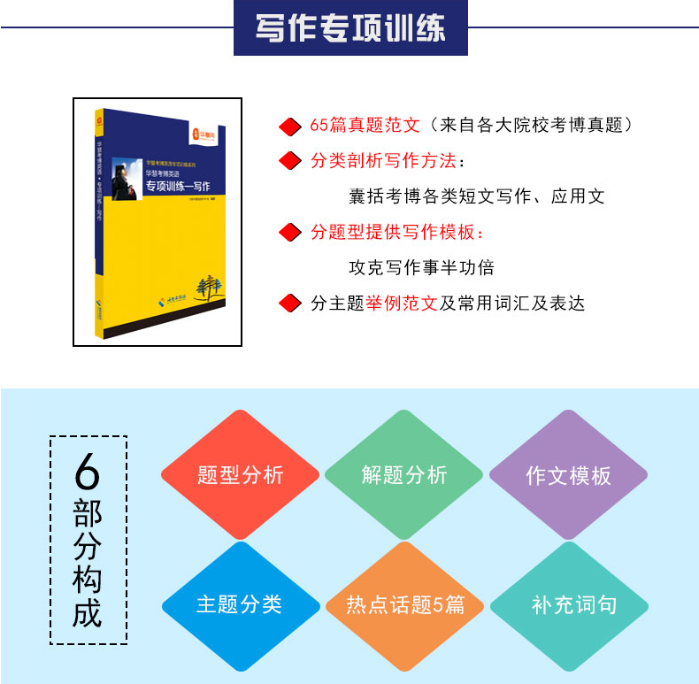 华慧2025年湘潭大学考博英语真题/词汇/阅读/完形/翻译/写作/长难句