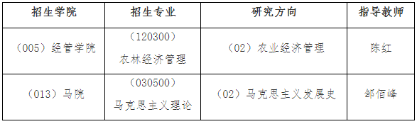 东北林业大学2026年教育对口支援新疆财经大学专项计划博士研究生招生简章