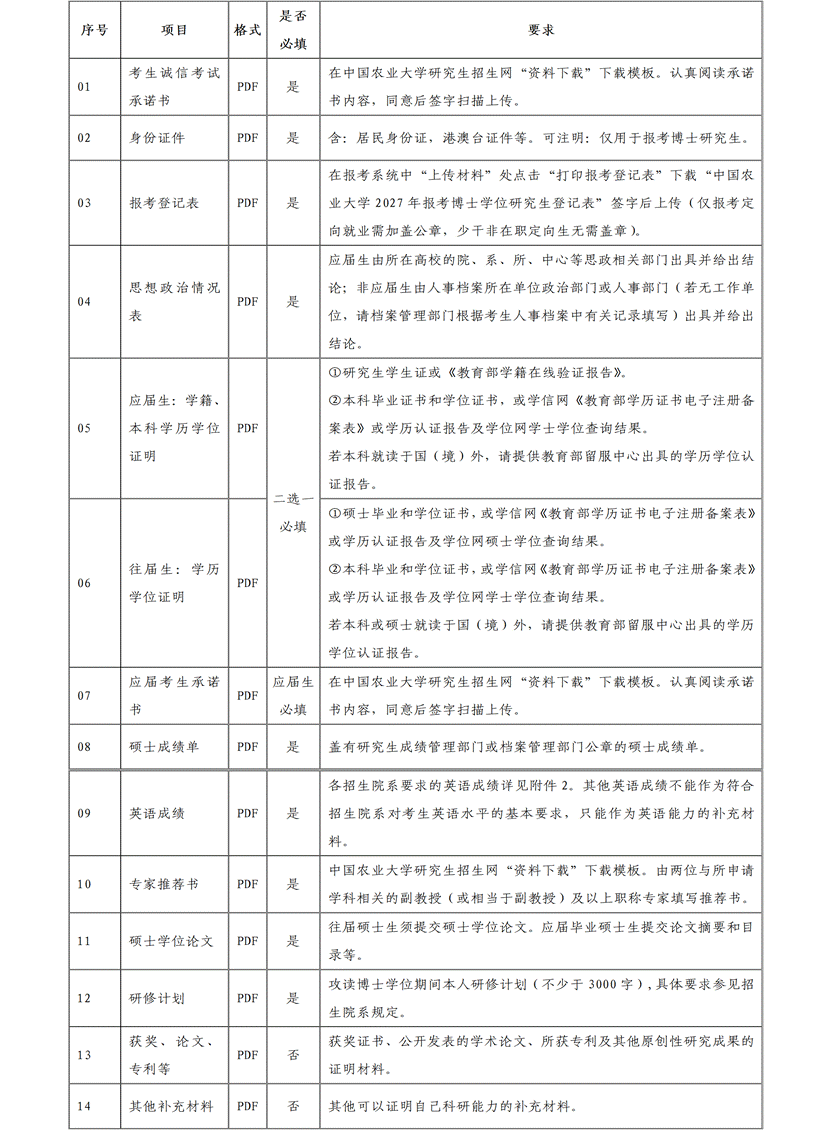 中国农业大学2027年博士研究生招生章程