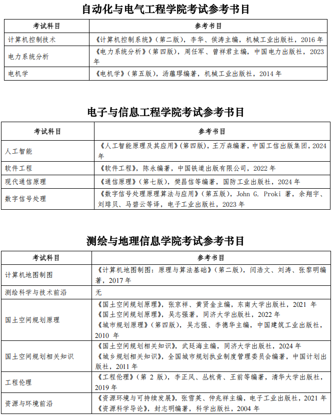 兰州交通大学2026年博士研究生招生参考书目