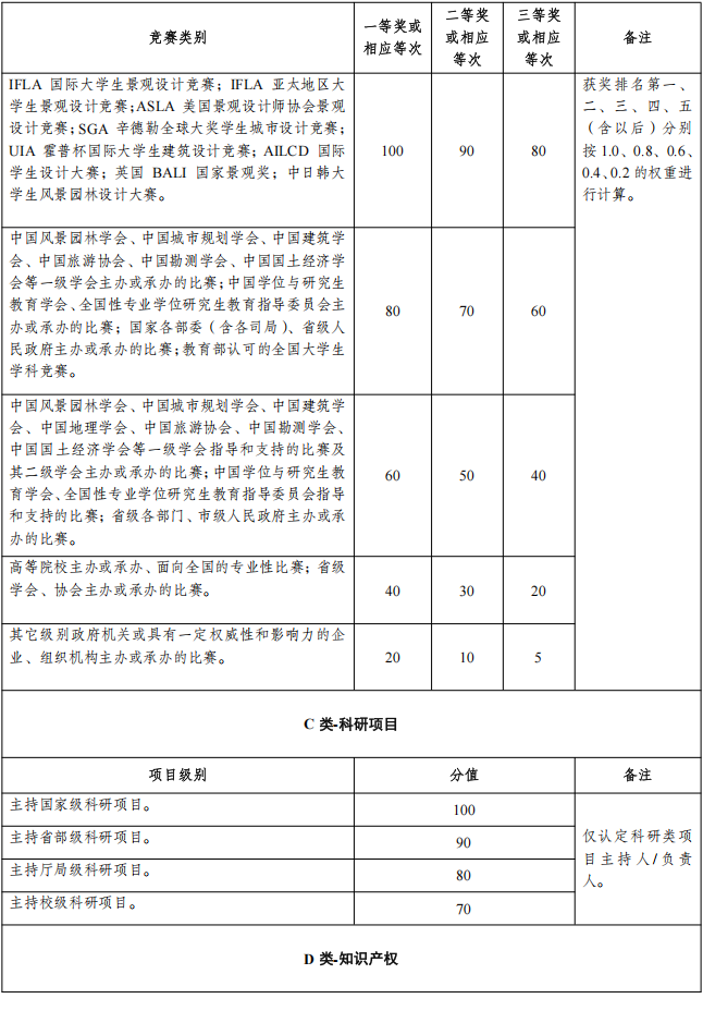 西南林业大学园林园艺学院2026年博士研究生招生实施细则