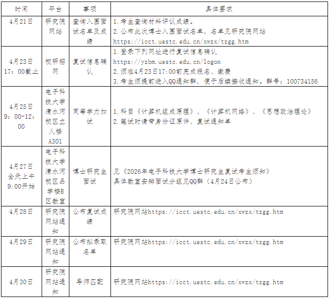 2026年电子科技大学智能计算研究院博士研究生复试录取工作安排通知