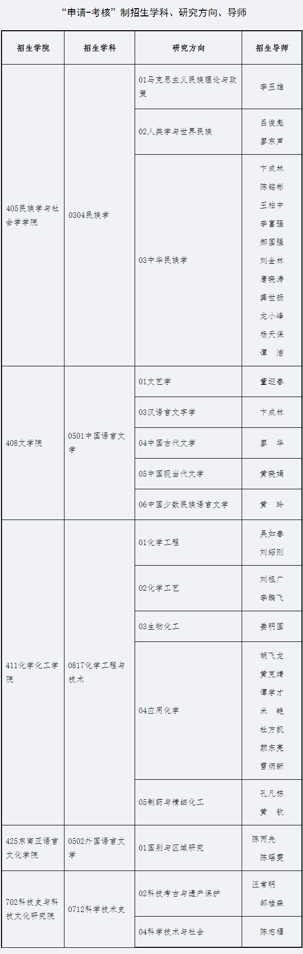 广西民族大学2025年博士研究生招生章程