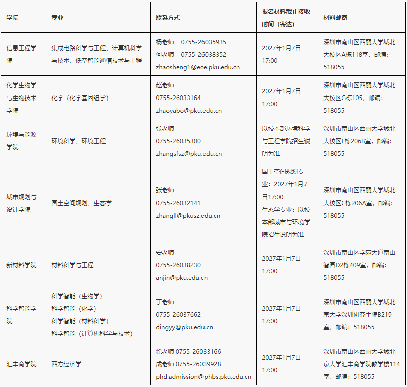 北京大学深圳研究生院2027年申请考核制博士研究生招生说明