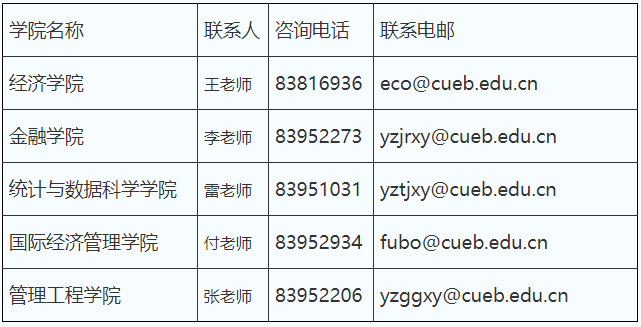 首都经济贸易大学2026年博士研究生第二批招生公告