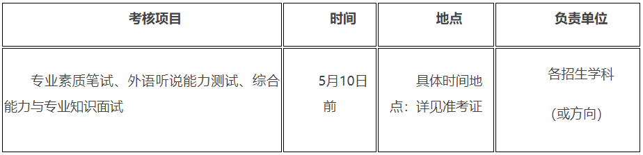 广东海洋大学2026年博士研究生招生考试和录取工作方案