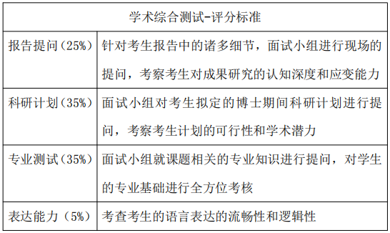 天津大学材料科学与工程学院2027年博士研究生招生办法