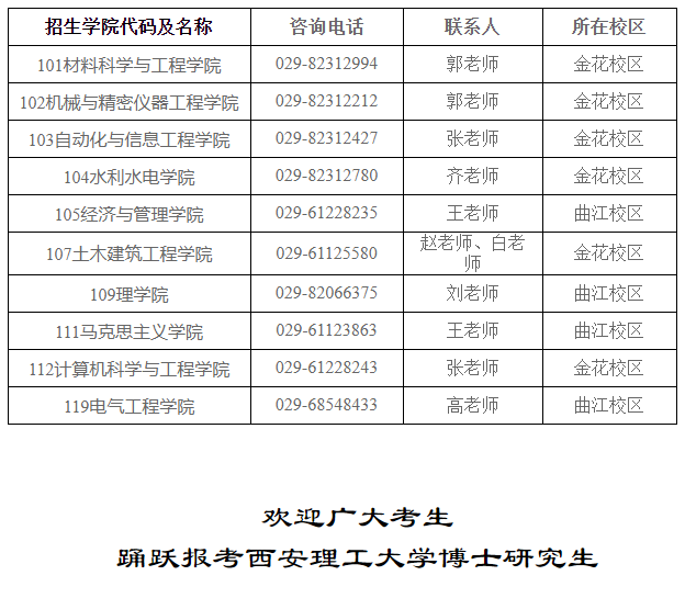 西安理工大学关于招收2025年博士研究生的通知(第三批)