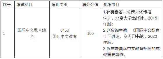 浙江师范大学国际文化与社会发展学院2026年国际中文教育专业博士研究生申请考核制招生实施细则