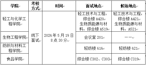 大连工业大学2026年度第三批申请考核制博士研究生面试工作安排