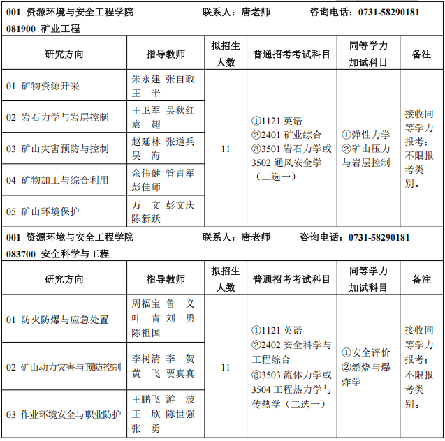 湖南科技大学2025年博士研究生招生专业目录