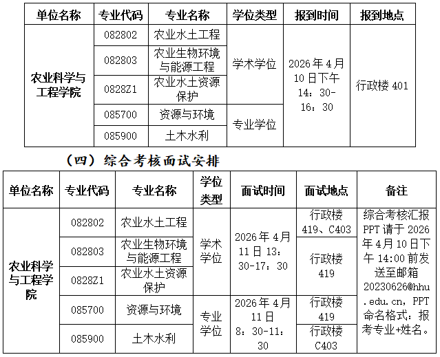 河海大学农业科学与工程学院2026年博士研究生申请审核制招生综合考核工作的通知