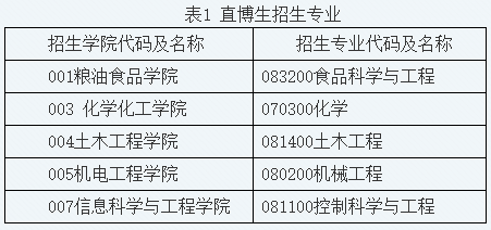 河南工业大学2026年接收推荐免试硕士研究生(含直博生)招生简章