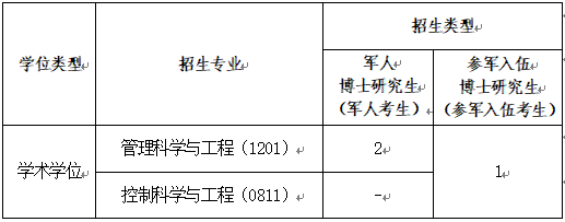 国防科技大学系统工程学院2025年博士研究生申请考核制春季选拔招生工作方案