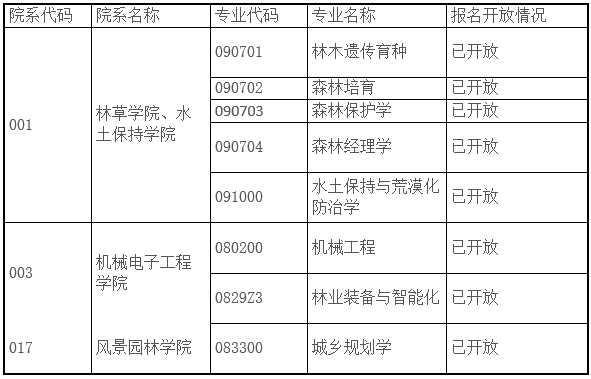 南京林业大学2025年普通招考类博士招生考试网上报名的通知