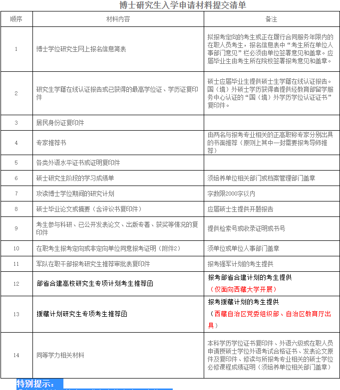四川大学材料科学与工程学院2026年普通招考博士研究生招生简章