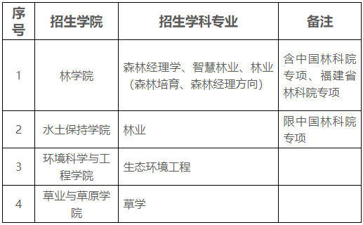 北京林业大学2026年第四批次博士研究生网上报名的通知