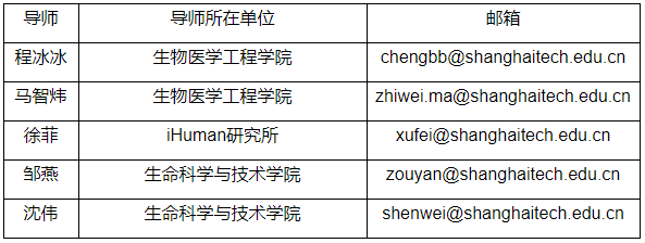 上海科技大学2026年全日制生物与医药工程类专业学位博士第二轮报名通知
