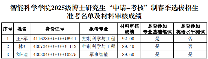 国防科技大学智能科学学院2025级博士研究生申请考核制春季选拔招生准考名单及材料审核成绩