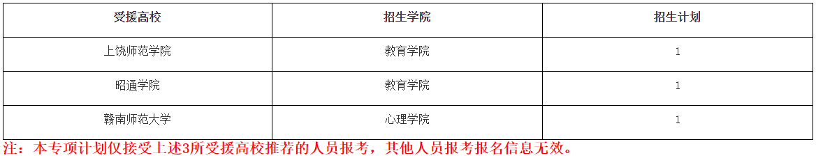 上海师范大学2024年师范教育协同提质专项博士学位研究生招生简章