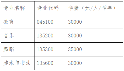 中央民族大学2025年博士研究生招生简章