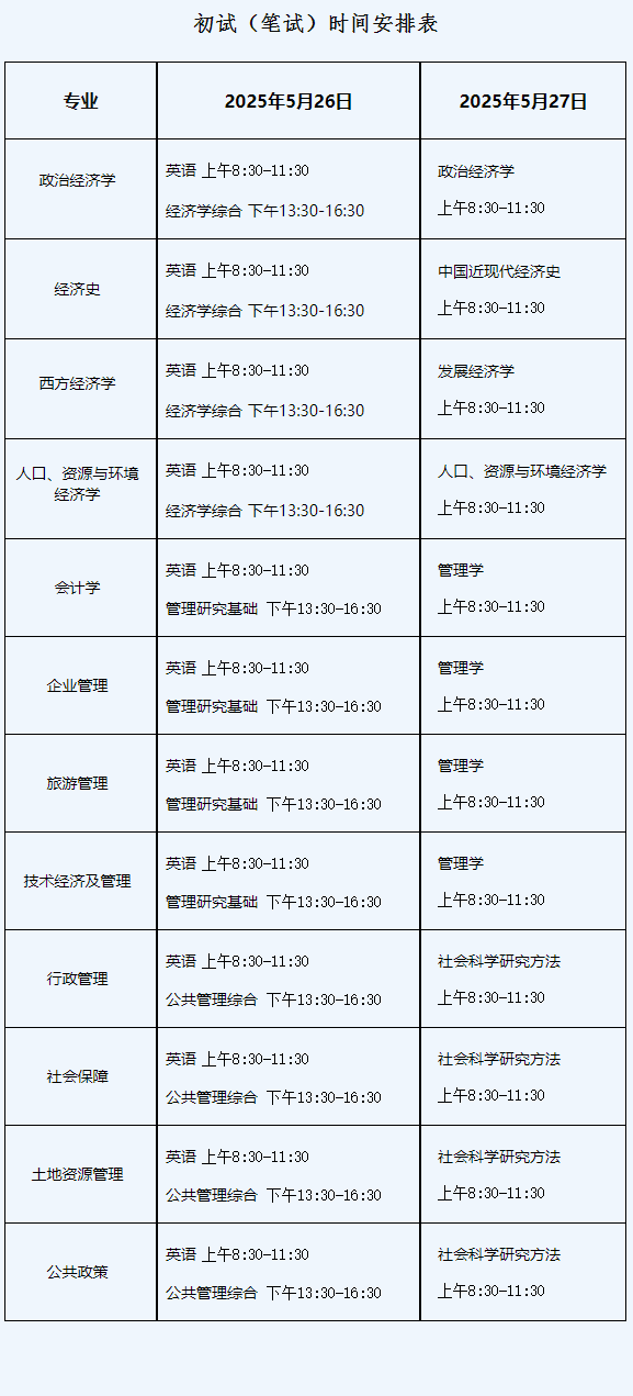 贵州财经大学2025年普通招考制博士研究生招生考试公告