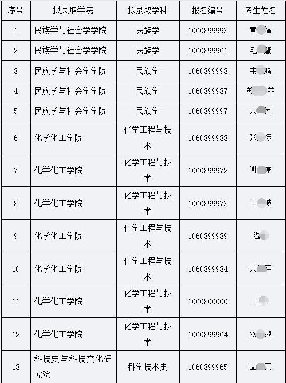 广西民族大学2024年申请考核制招收博士研究生拟录取名单公示