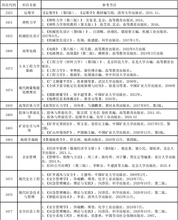 辽宁工程技术大学2026年博士研究生招生参考书目