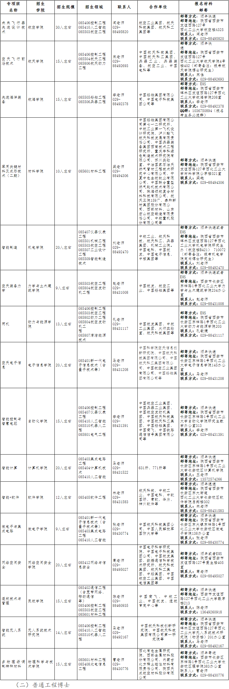 西北工业大学2025年工程博士(定向类别)招生公告