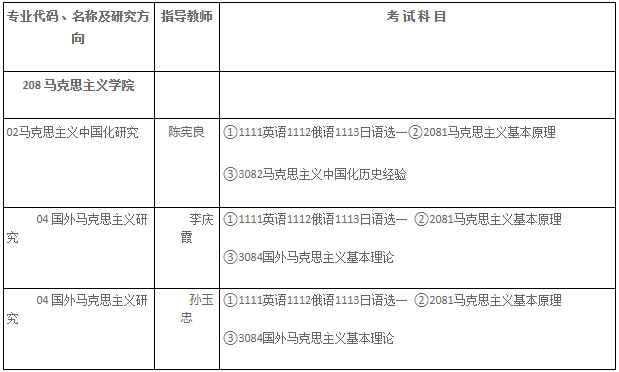 哈尔滨师范大学2026年高校思想政治理论课教师队伍后备人才培养专项计划博士招生简章