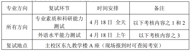 华中科技大学公共管理学院2026年博士研究生申请考核制综合能力考核工作细则