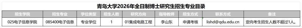 青岛大学关于继续组织2026年全日制博士研究生报名的通知(四)