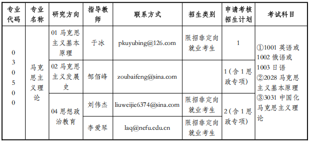 东北林业大学马克思主义学院2026年第二批学术学位博士研究生申请考核制招生简章