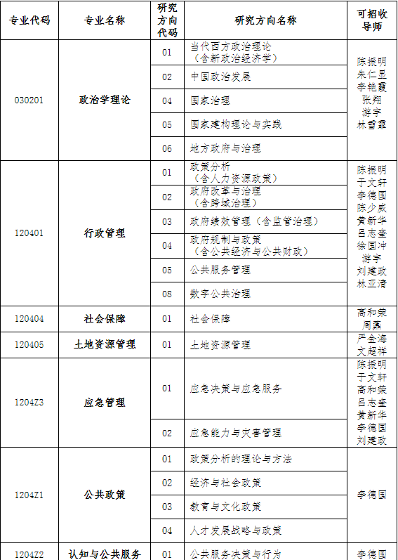 厦门大学公共事务学院/公共政策研究院2026年博士研究生申请考核选拔办法
