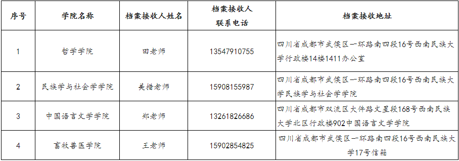 西南民族大学关于2025年博士研究生提交各类材料的通知