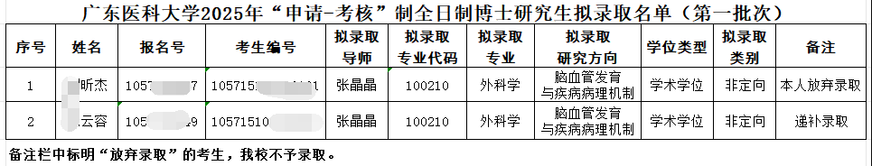 广东医科大学2025年申请考核制全日制博士研究生拟录取名单变动公示(三)(第一批次)