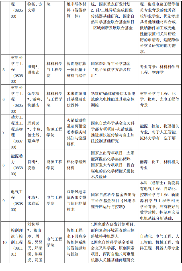 浙江大学2027年“工学+X”多学科交叉人才培养卓越中心博士研究生培养专项计划招生简章